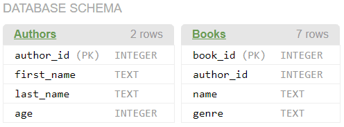Relational Database Schema Design Tool: One-to-Many | Hevo Data